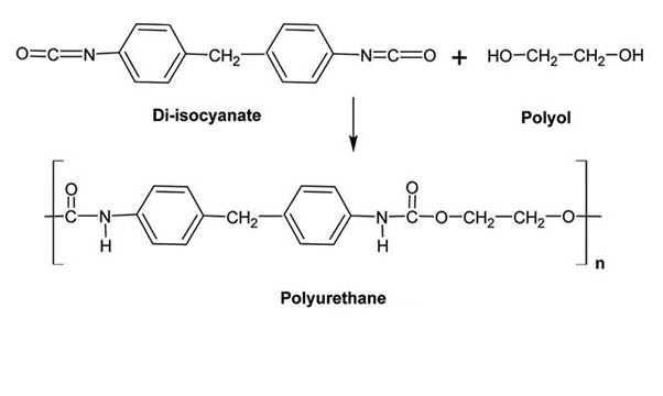 Công thức hóa học của polyurethane