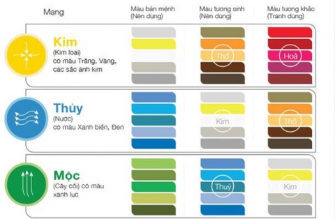 Tuổi Tỵ 1977 hợp màu gì năm 2022?