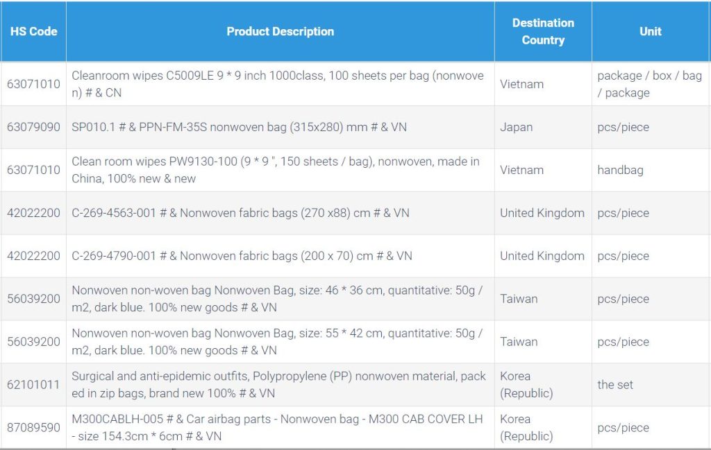 Export data of nonwoven bag under HS codes