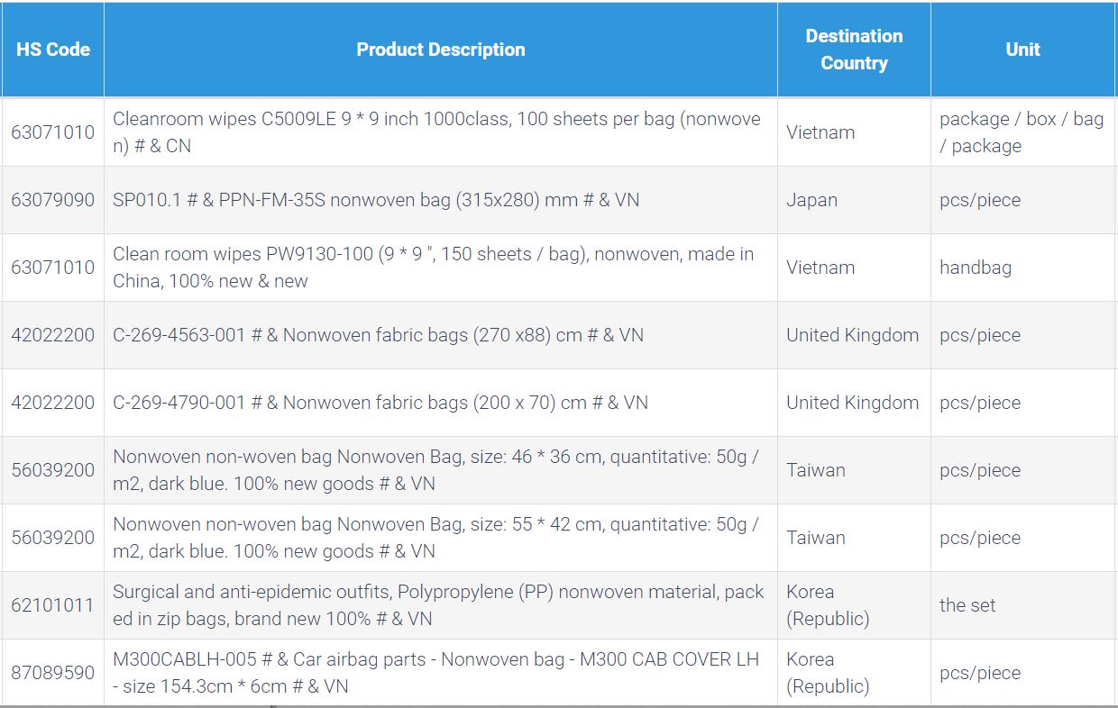 Export data of nonwoven bag under HS codes