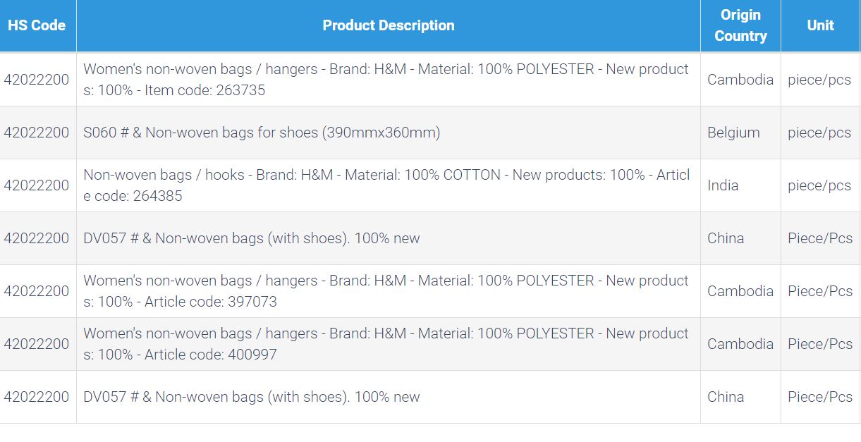 Import data of nonwoven bag under HS codes