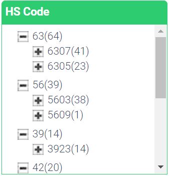 the first 2 numbers of HS codes