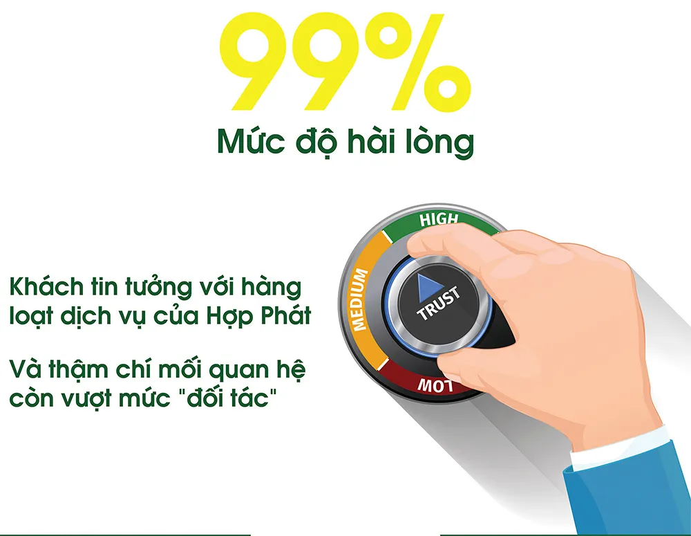 99 Phần trăm mức độ hài lòng từ khách hàng