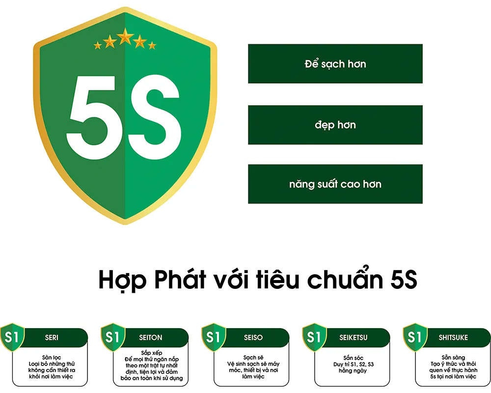 Áp dụng tiêu chuẩn 5S trong sản xuất túi xách