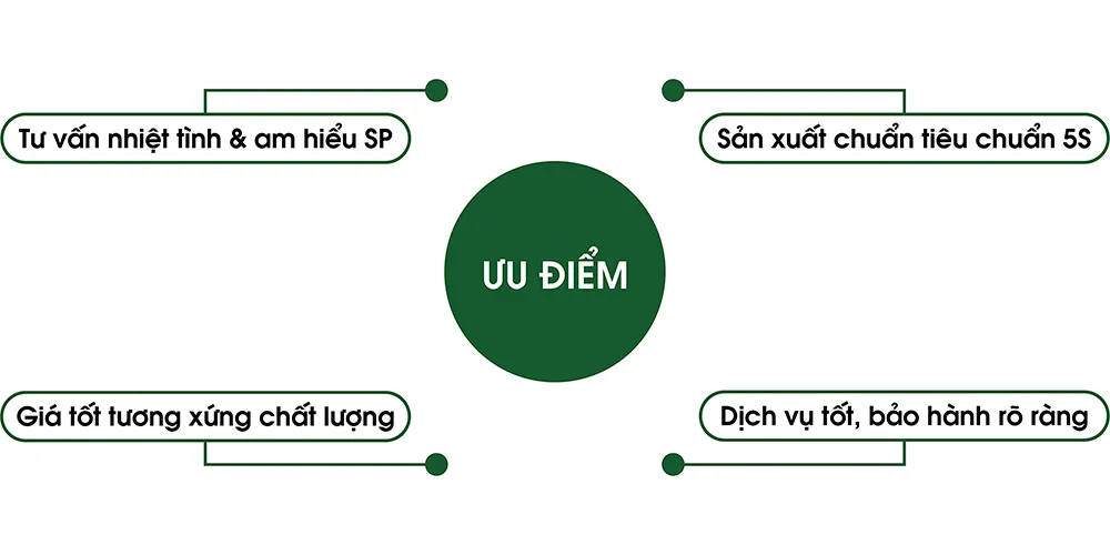 Ưu điểm của xưởng may  Hợp Phát