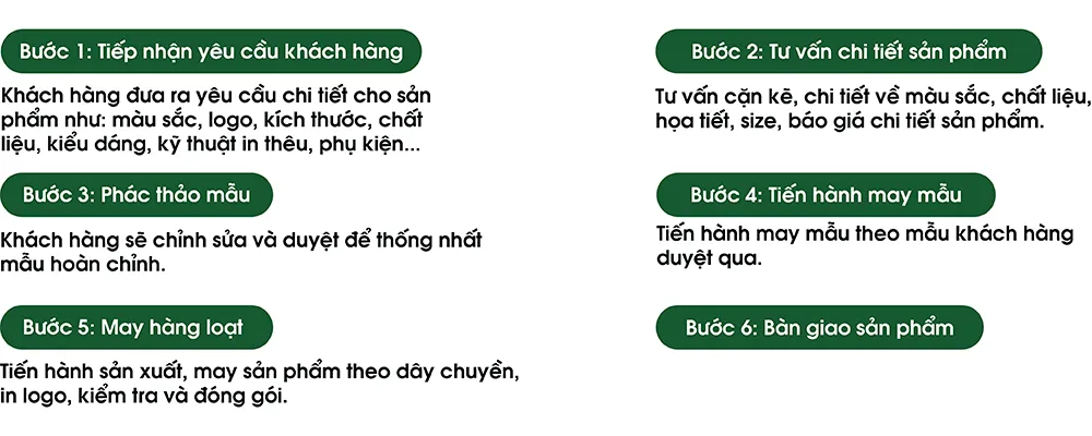 Quy trình đặt balo theo yêu cầu