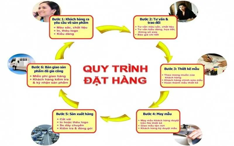 quy trình may