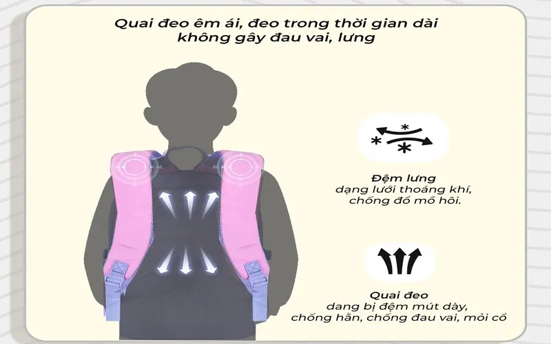 Tìm Hiểu Về Các Loại Đệm Vai Balo Chất Lượng, Tốt Nhất 2025 đệm vai mềm mại