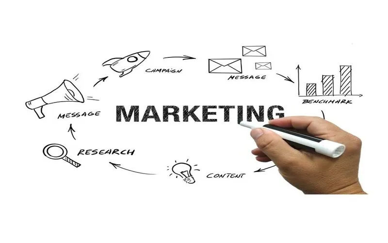 Chiến lược marketing Chiến lược marketing