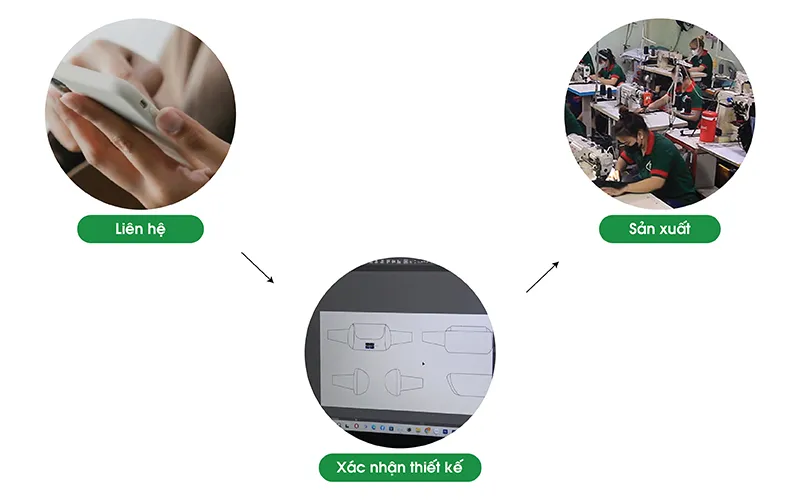 Liên Hệ Và Tư Vấn