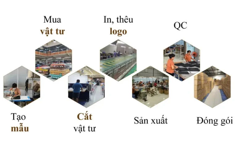 Backpack manufacturing process according to custom orders at Hop Phat