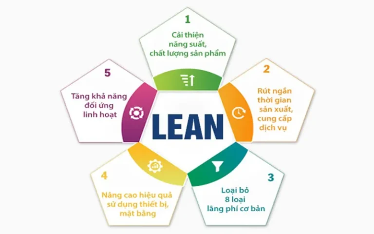 Effective Lean Manufacturing Application Effective Lean Manufacturing Application