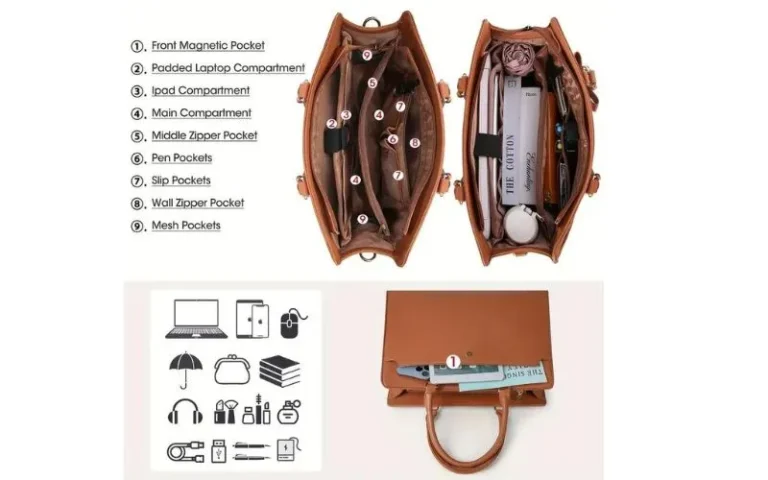 how many parts does a bag have 7 Important bag's Components
