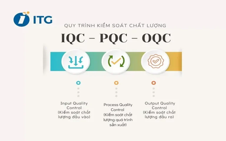 Outgoing Quality Control Outgoing Quality Control