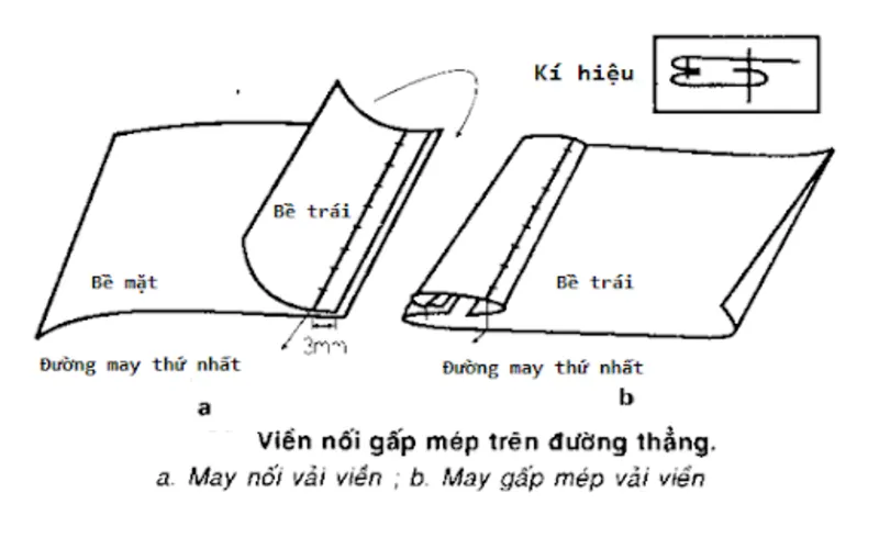 seam allowances