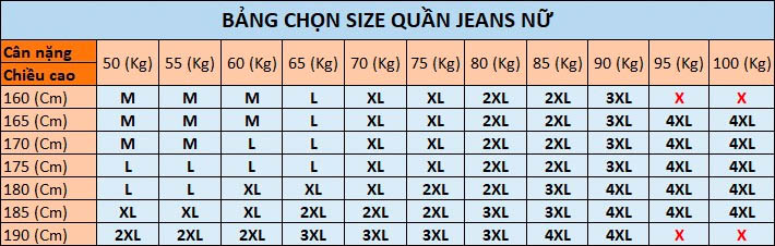 Women's jeans size chart by weight and height Women's jeans size chart by weight and height