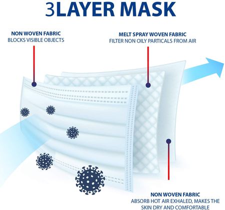 Non-woven Fabric Bags Non-woven Fabric Bags